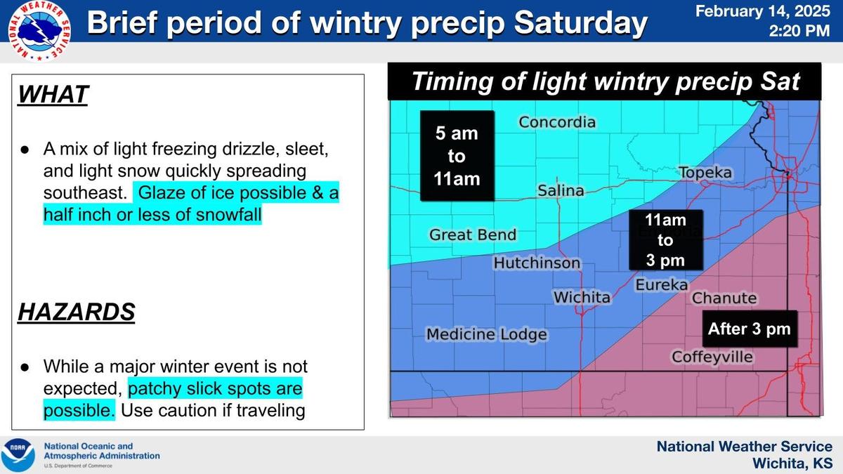 The National Weather Service in Wichita is forecasting wintry weather in the area on Saturday.
