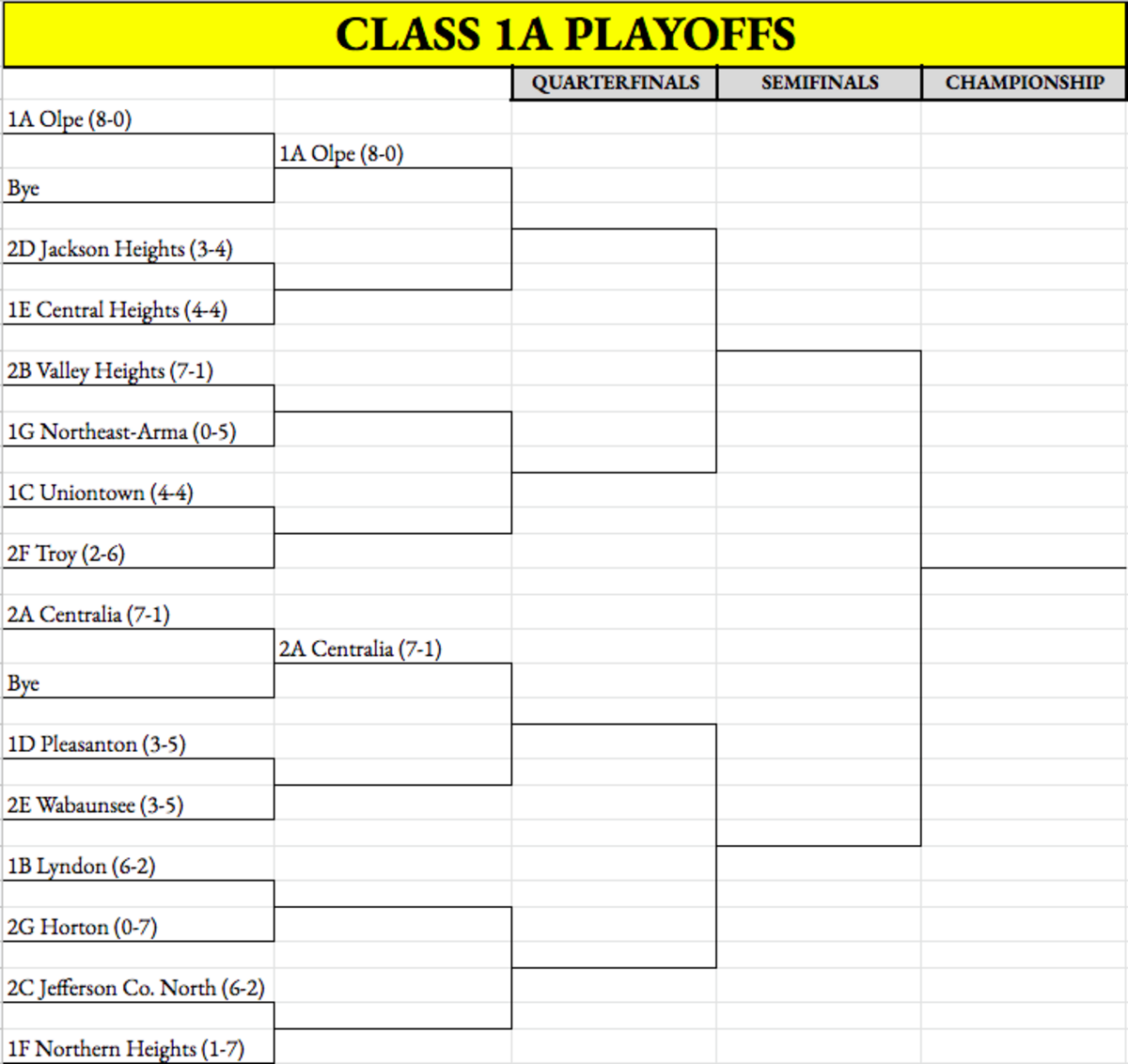 Class 1A East playoffs