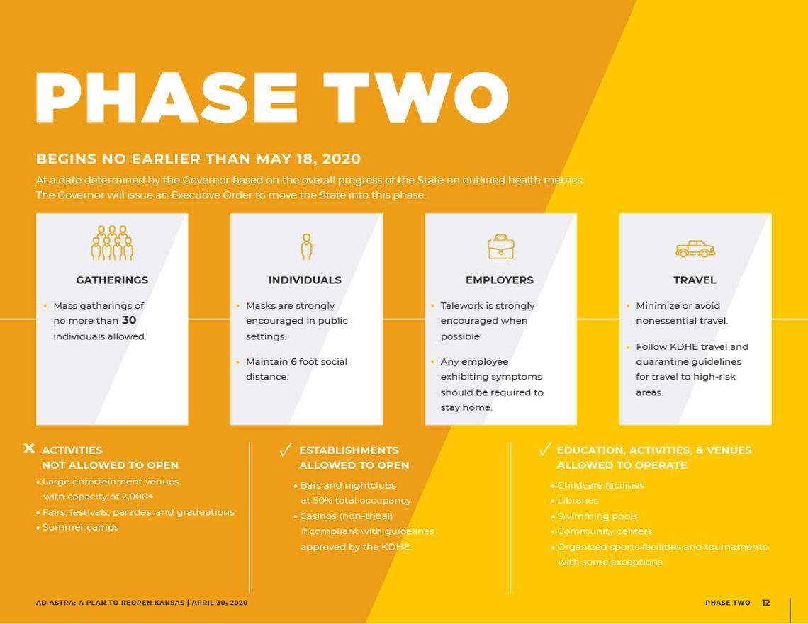 Summary of Phase Two of state reopening plan