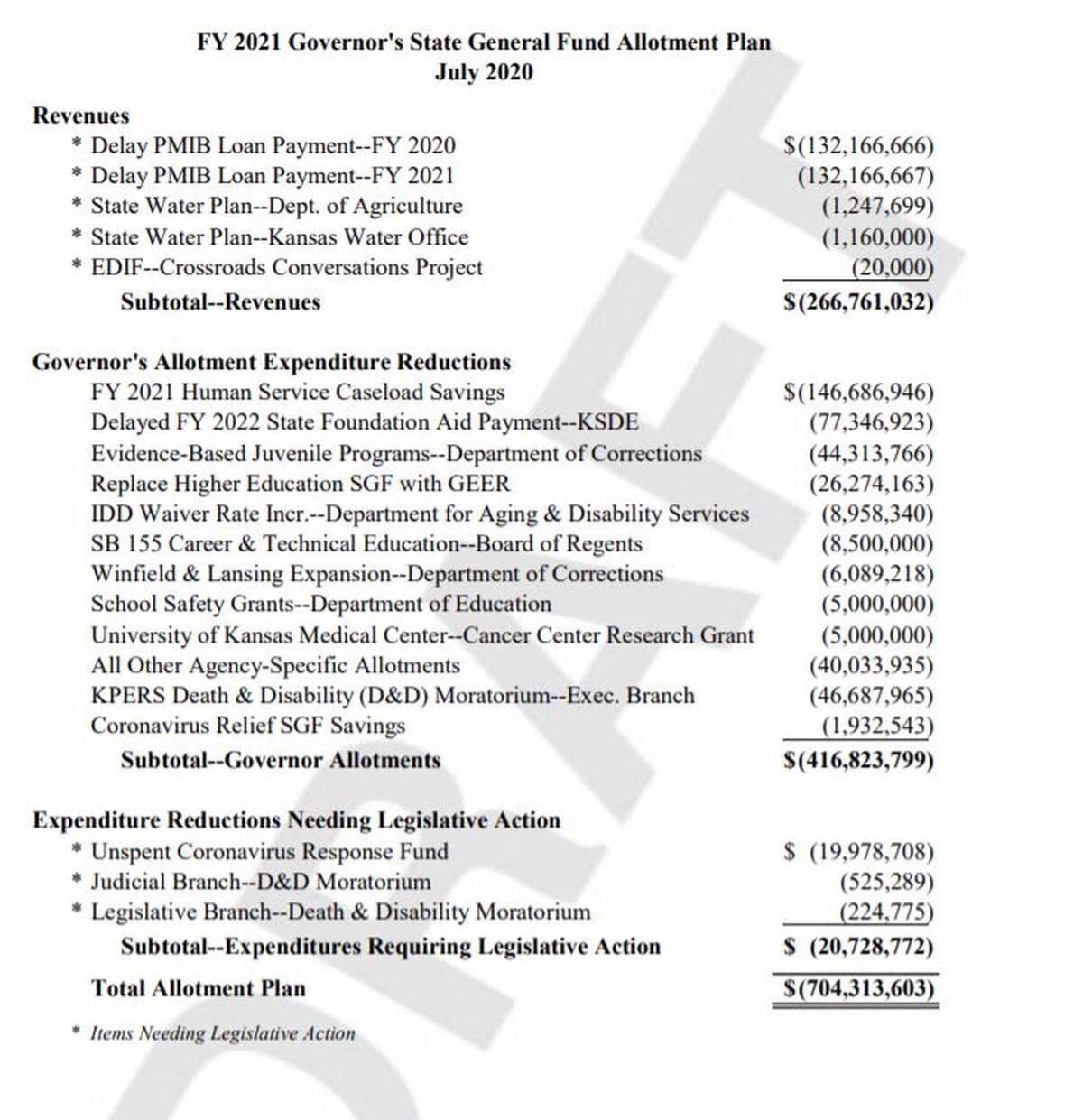 A draft proposal of budget cuts from Kansas Gov. Laura Kelly.