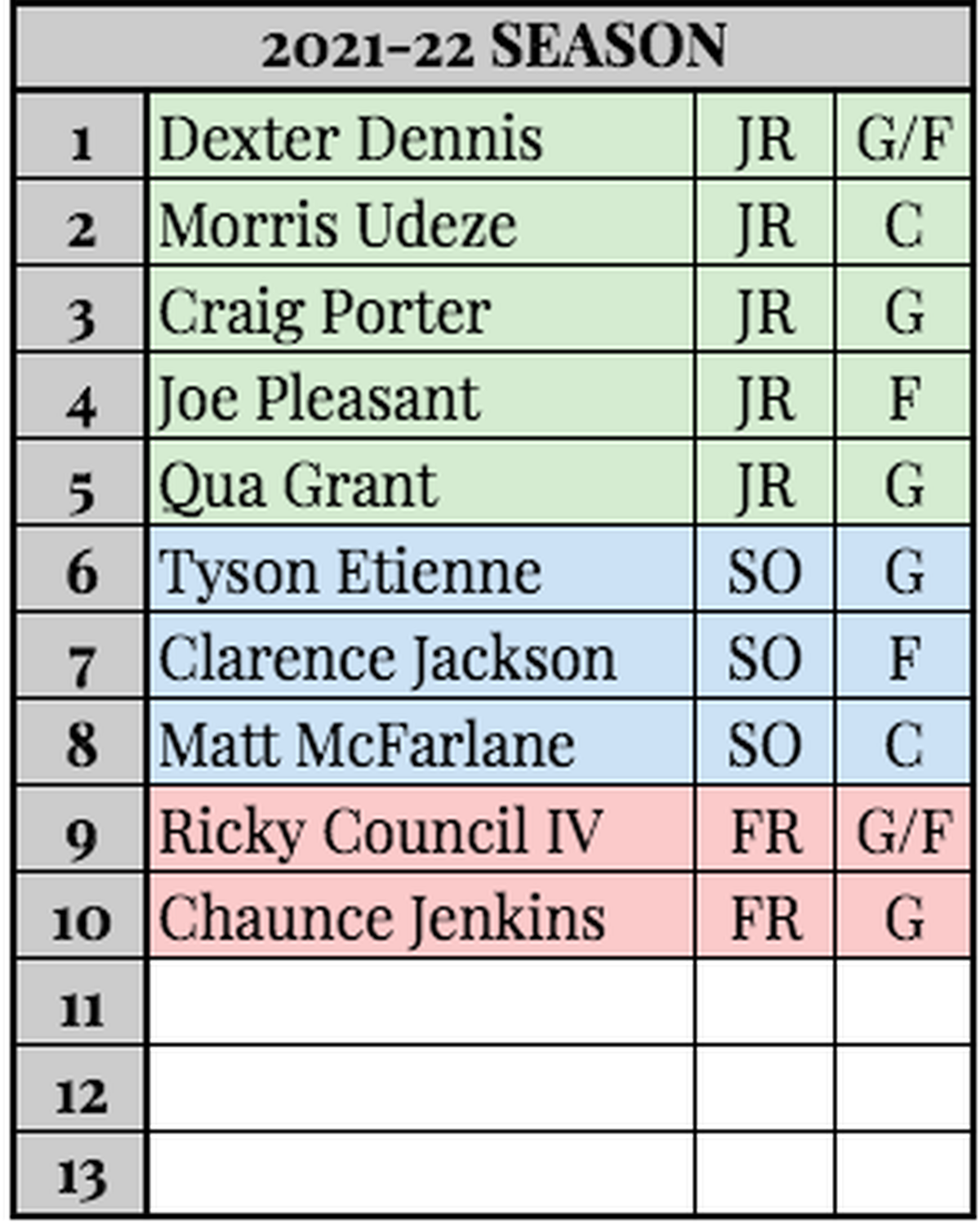Scholarship outlook for the 2021-22 Wichita State men’s basketball team.
