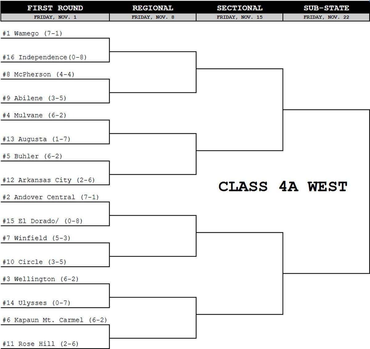 Official bracket