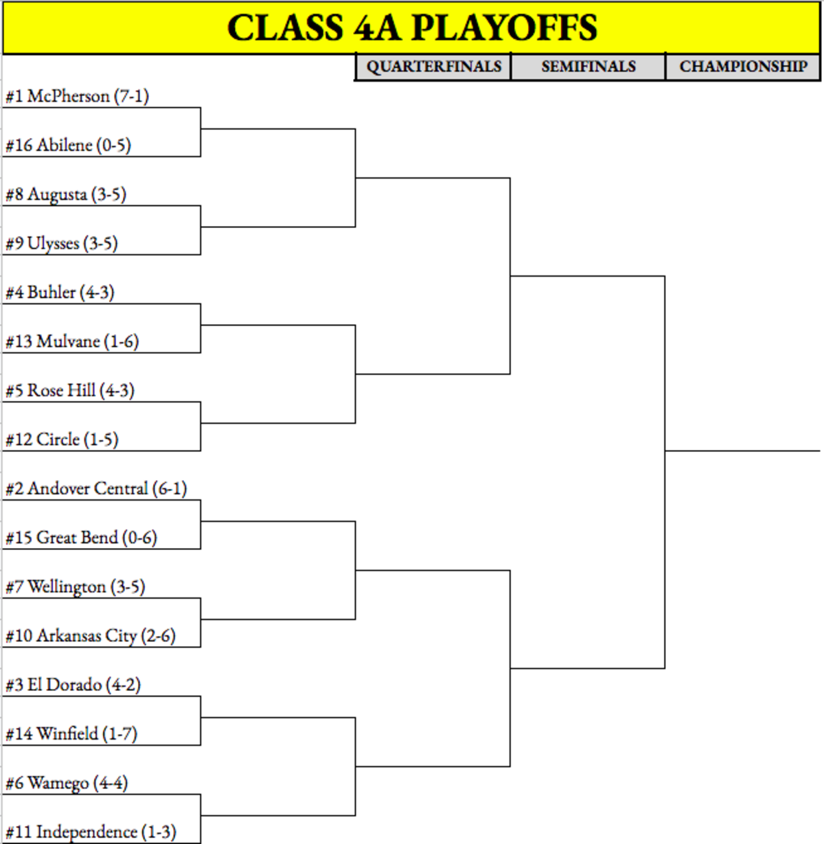 Class 4A West playoffs