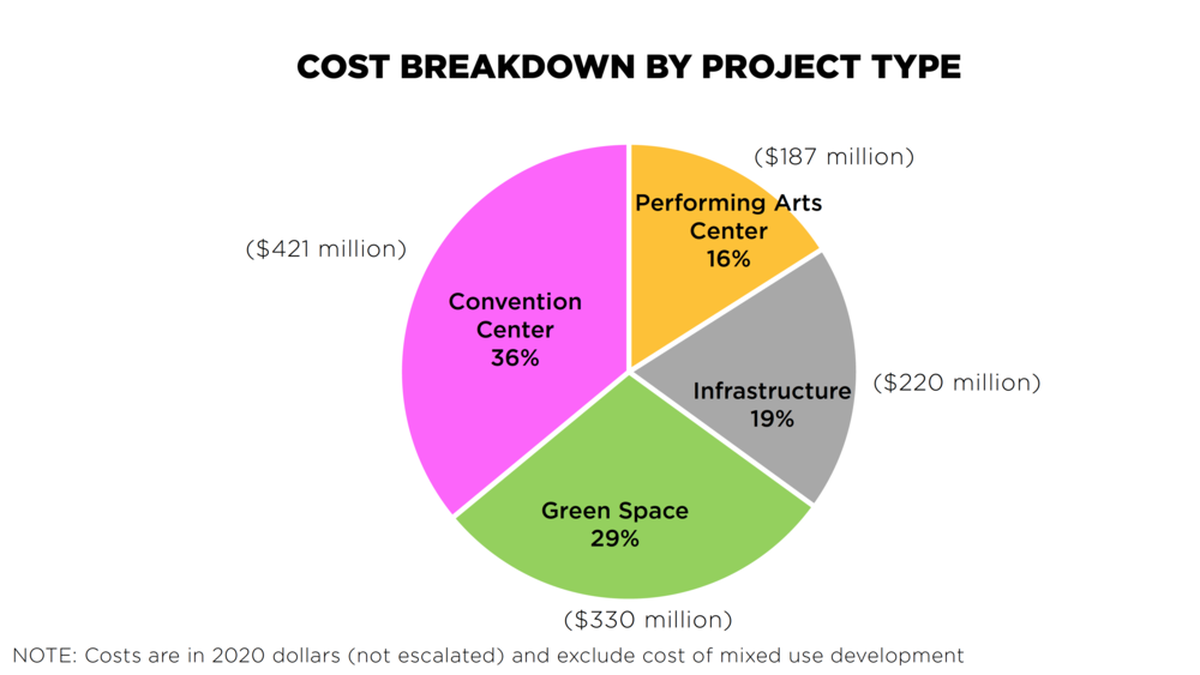 A cost breakdown of the Legacy Plan from the plan’s final recommendations.