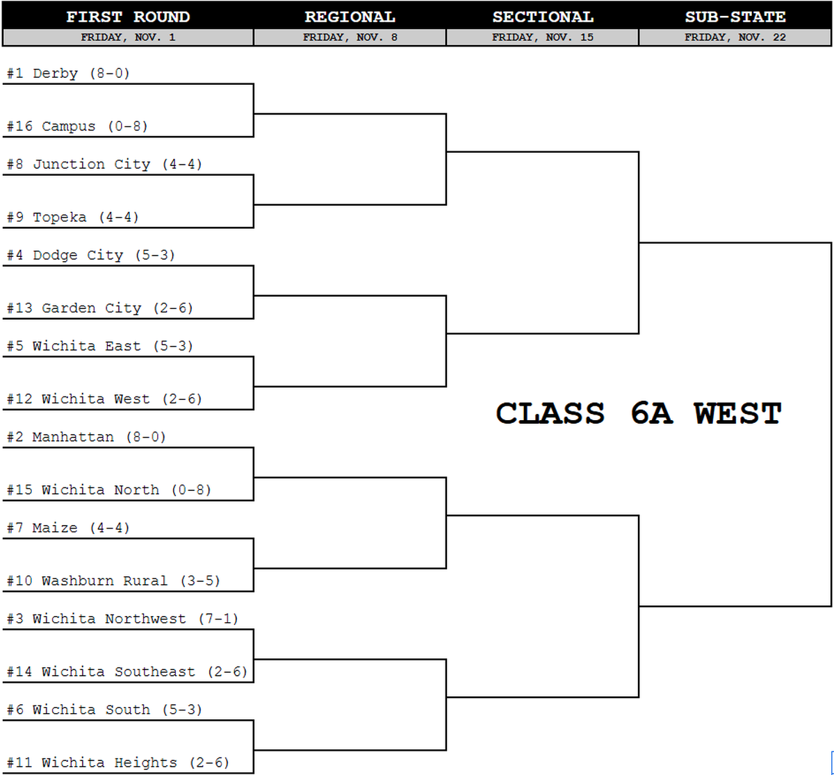 Official bracket