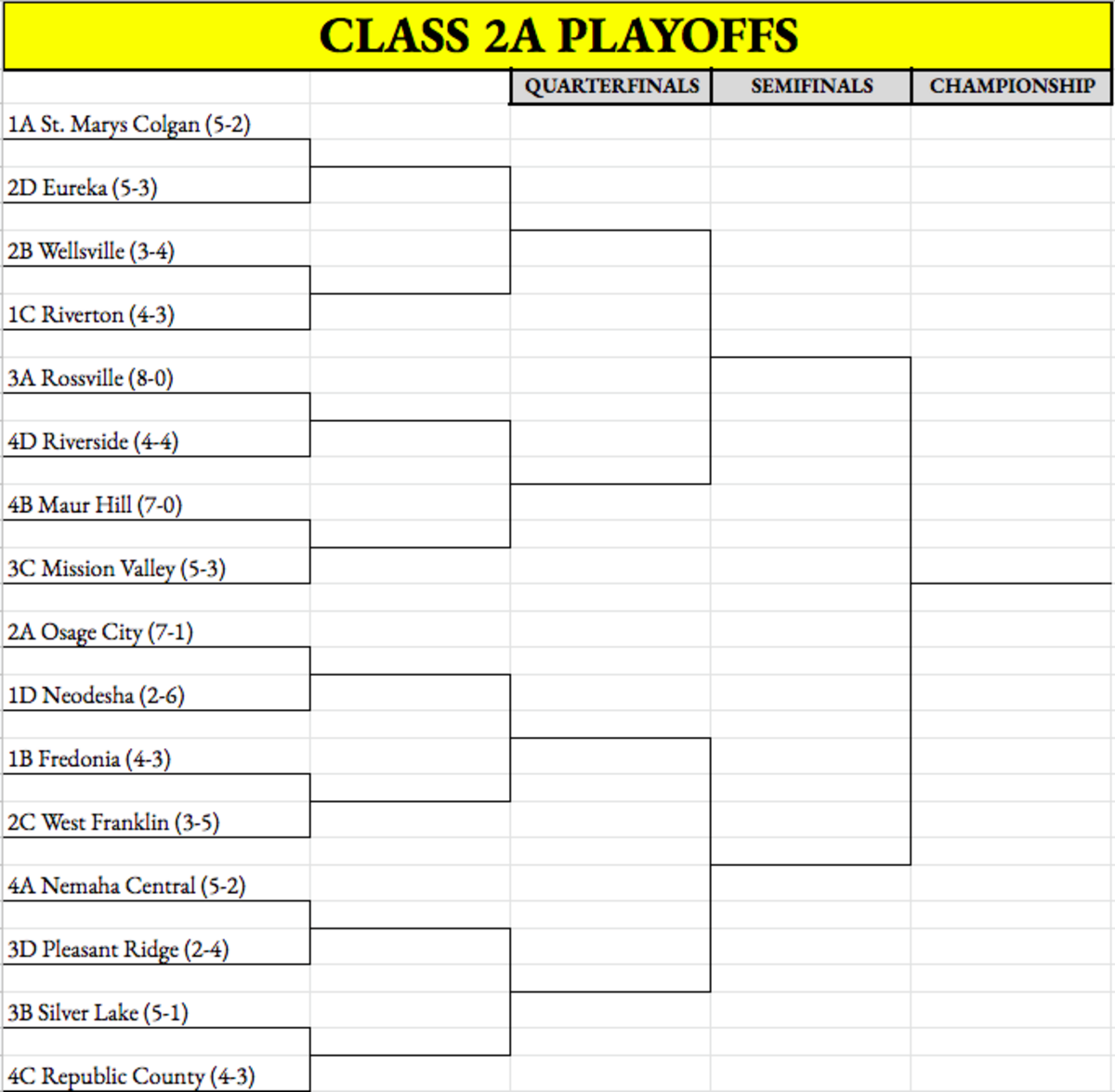 Class 2A East playoffs