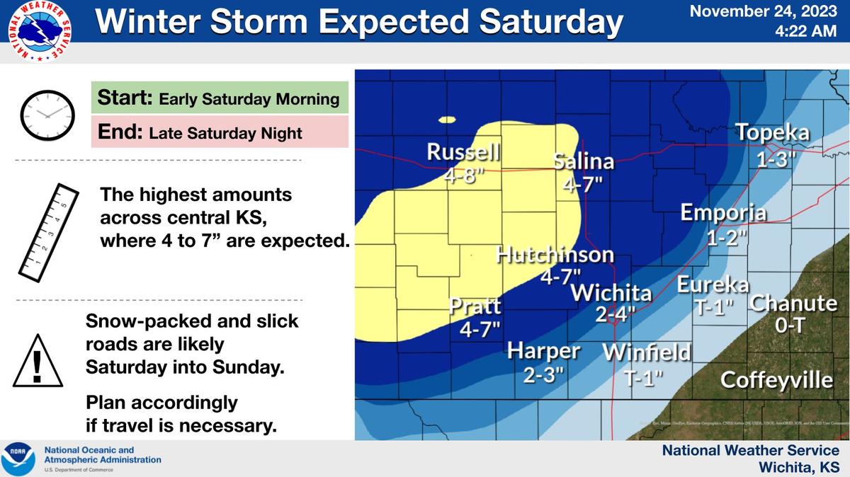 The National Weather Service in Wichita is forecasting between 2-4 inches of snowfall in Wichita. This will be the first accumulating snowfall of the season.