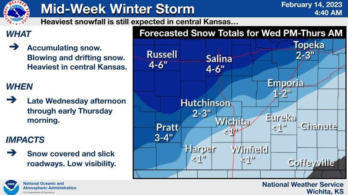 The National Weather Service in Wichita forecasts potential heavy snowfall late Wednesday into Thursday morning across parts of central Kansas.