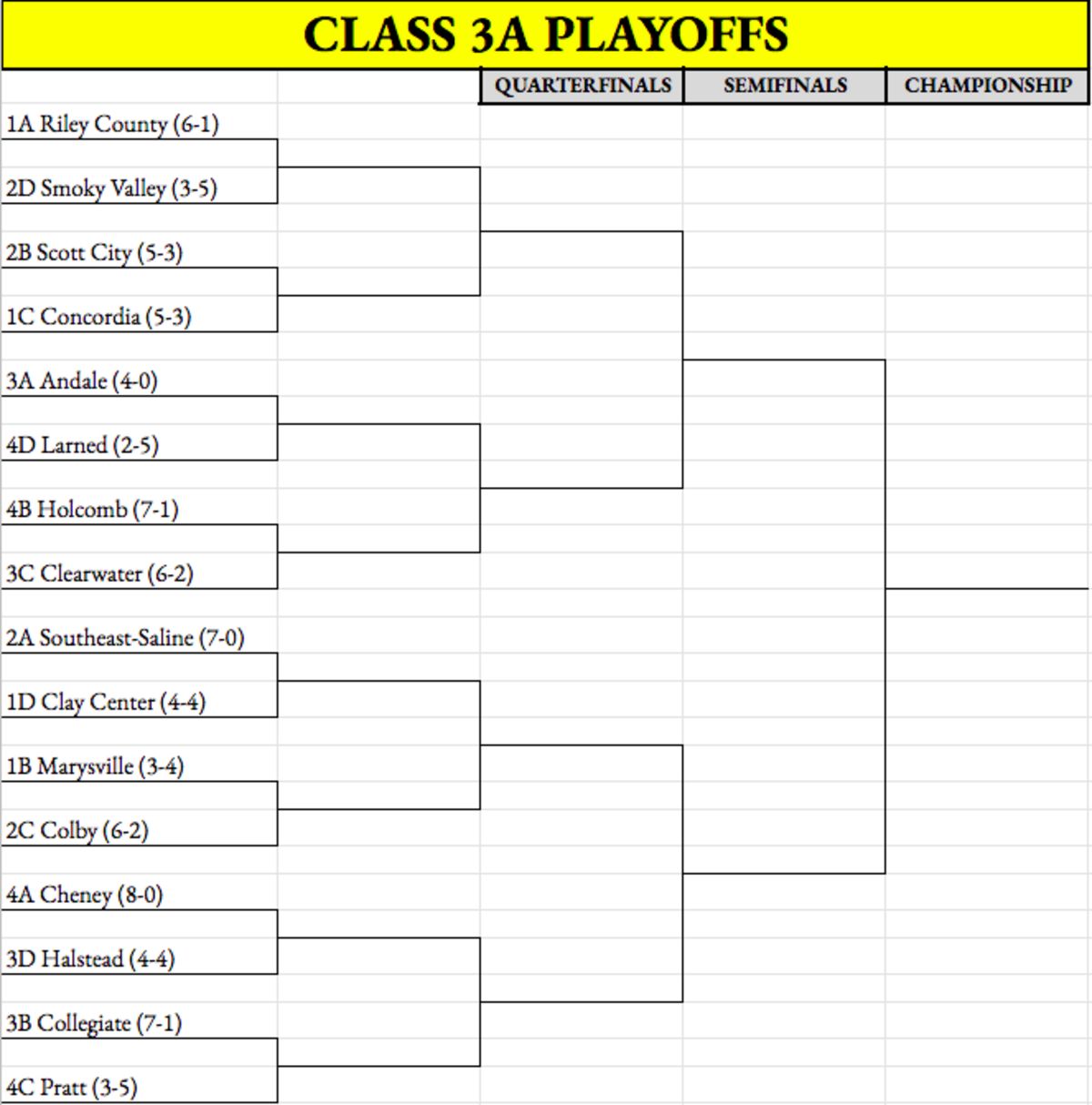 Class 3A West playoffs