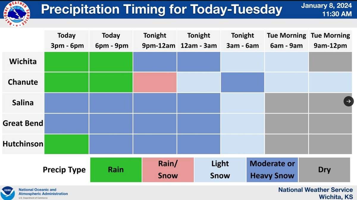 Precipitation timing for Monday-Tuesday
