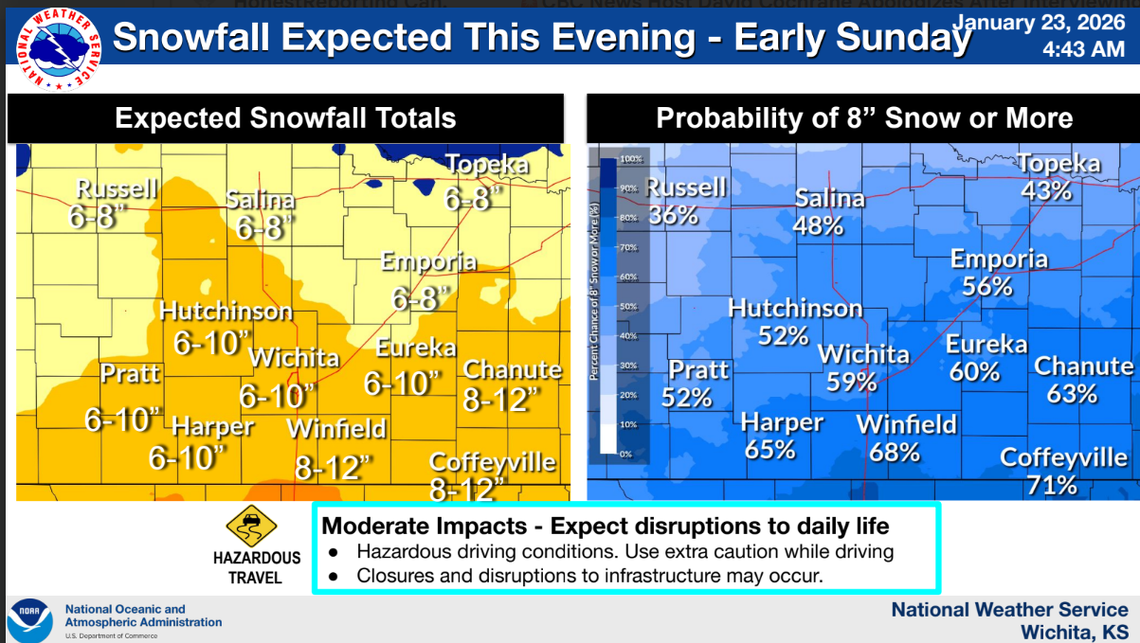 A look at snowfall predictions in the coverage area for the National Weather Service office in Wichita.