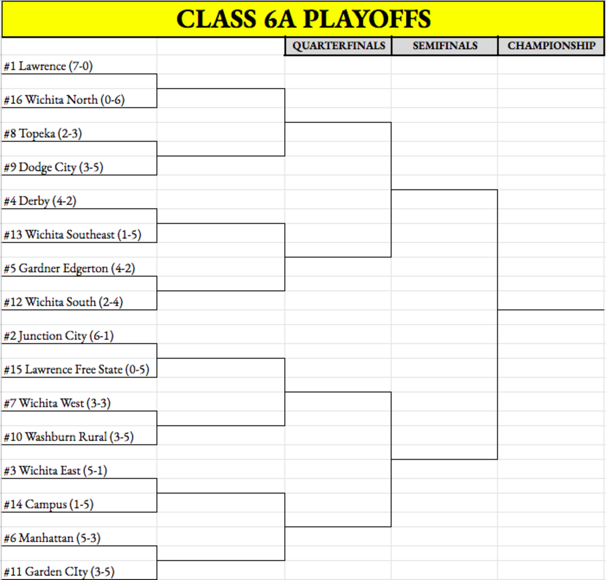 Class 6A West playoffs