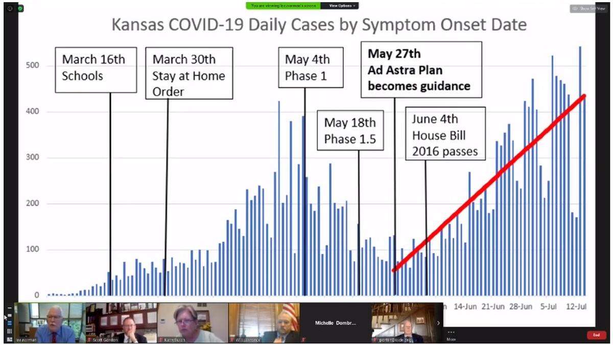Dr. Lee Norman, secretary of the Kansas Department of Health and Environment, presented COVID-19 data to the Kansas Board of Education on Wednesday.
