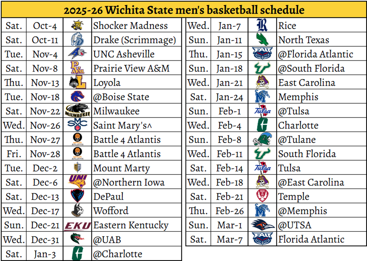 A look at the 2025-26 season schedule for the Wichita State men’s basketball team.