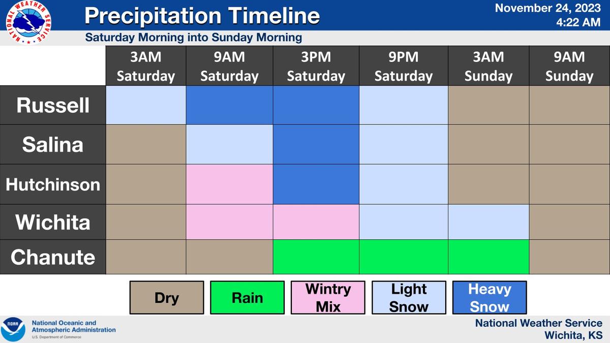 Here is when snowfall in the National Weather Service in Wichita region is expected to start falling.