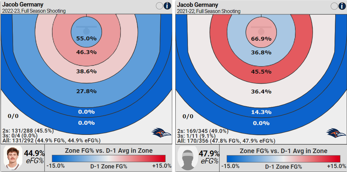 The shot charts for Jacob Germany at UTSA the past two seasons.
