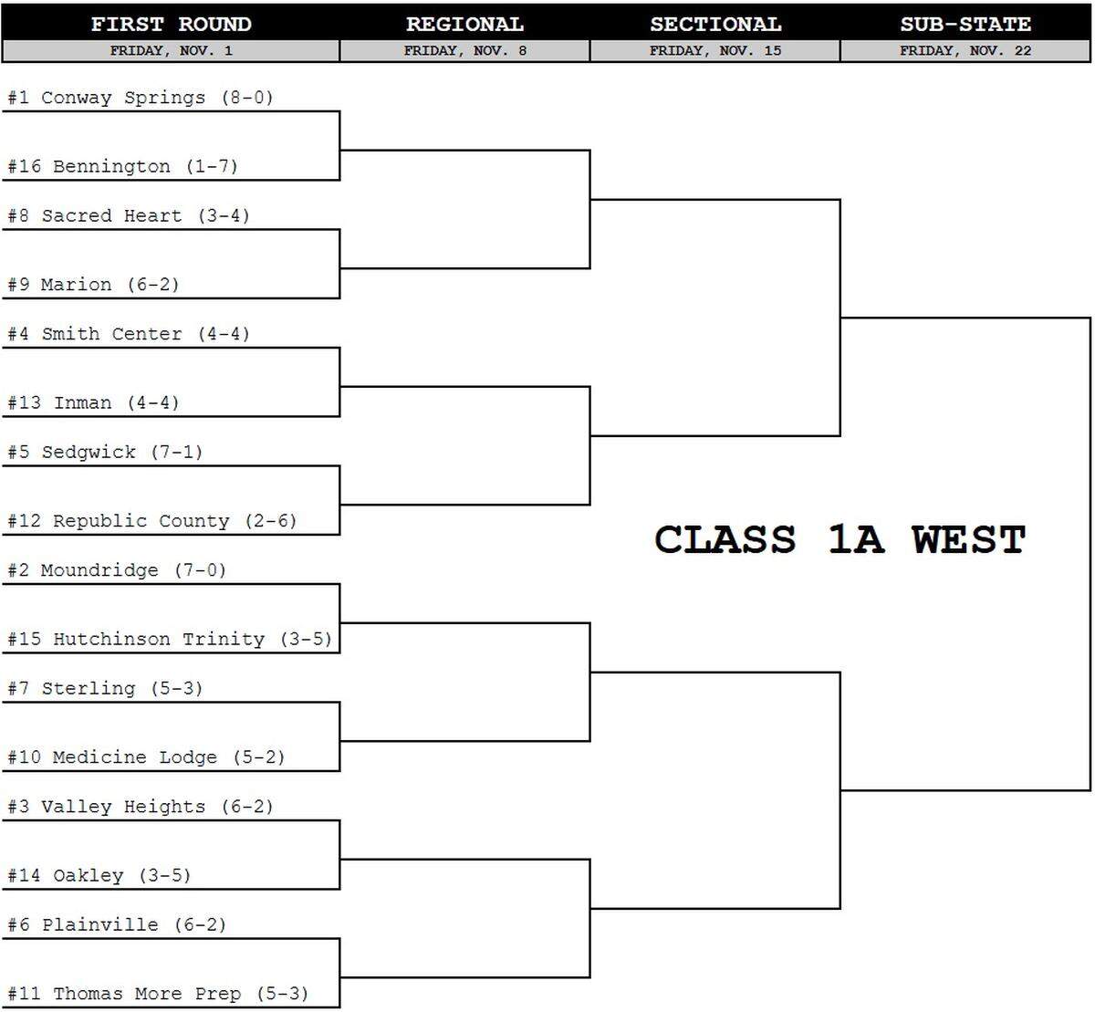 Official bracket