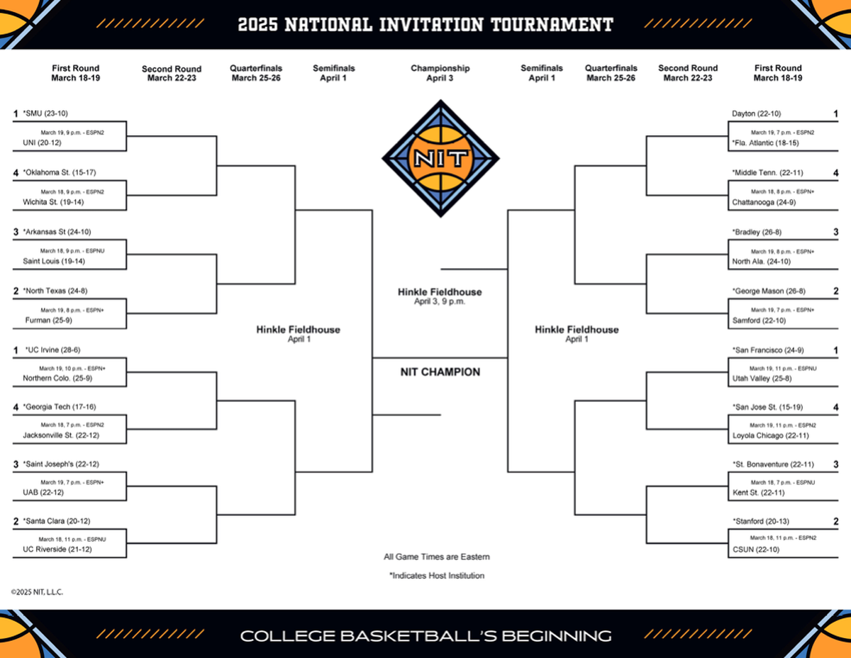 The official 32-team bracket for the 2025 NIT.