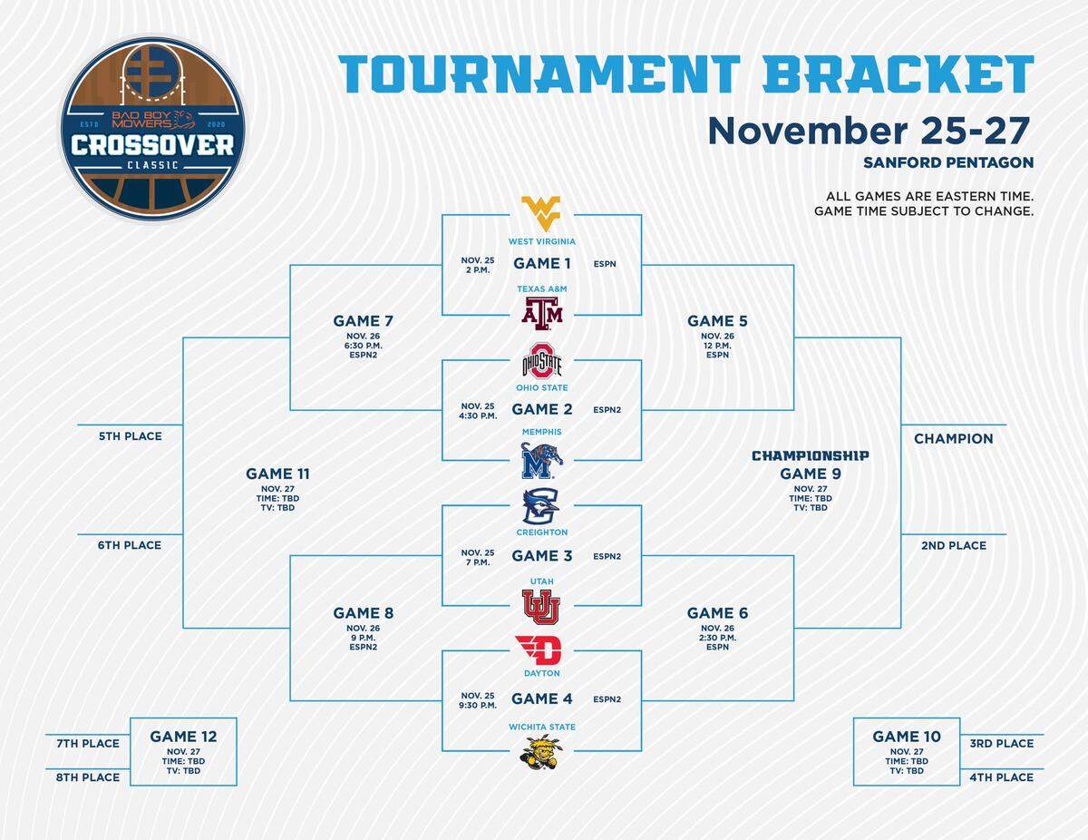 Crossover Classic bracket