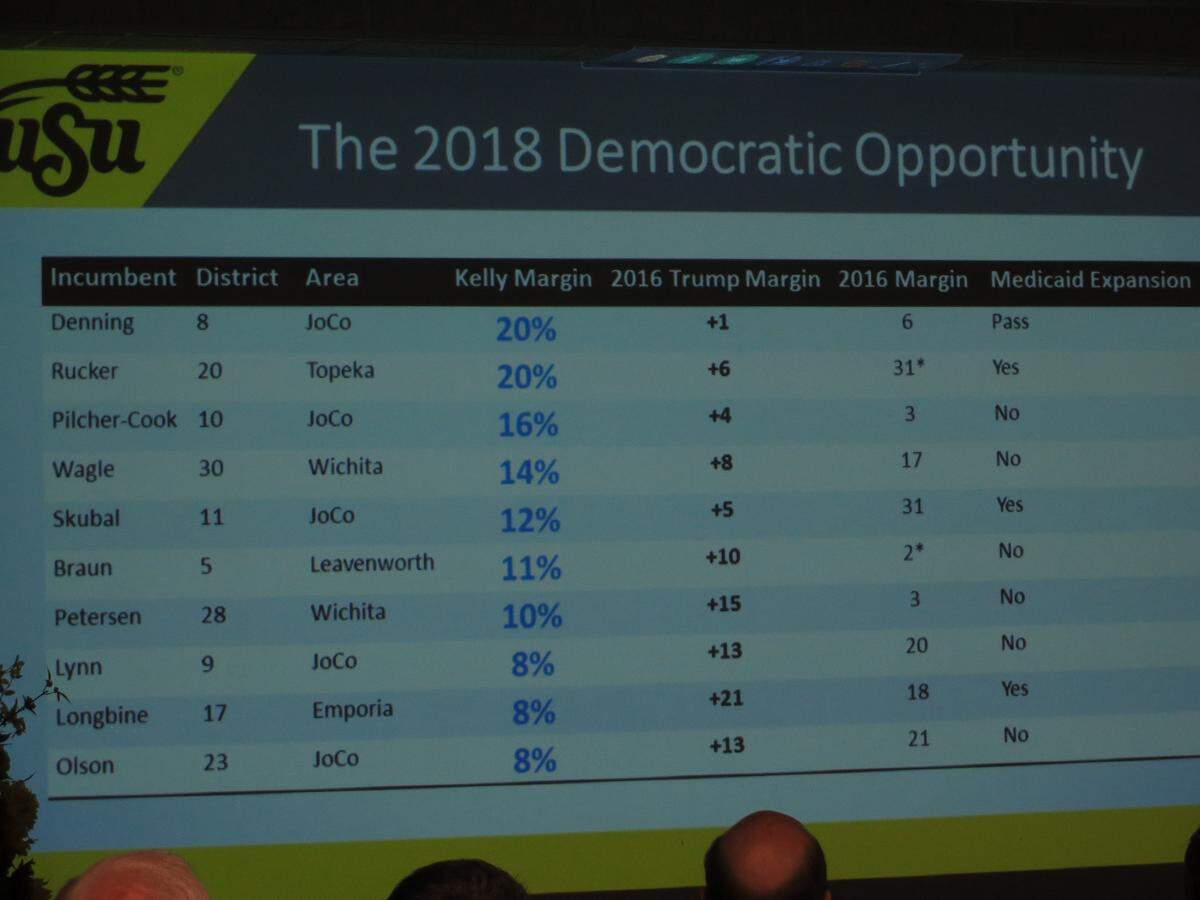 This slide shows 10 Republican Kansas Senators whose constituents went for Republican Donald Trump in 2016 and Democratic governor candidate Laura Kelly in 2018.