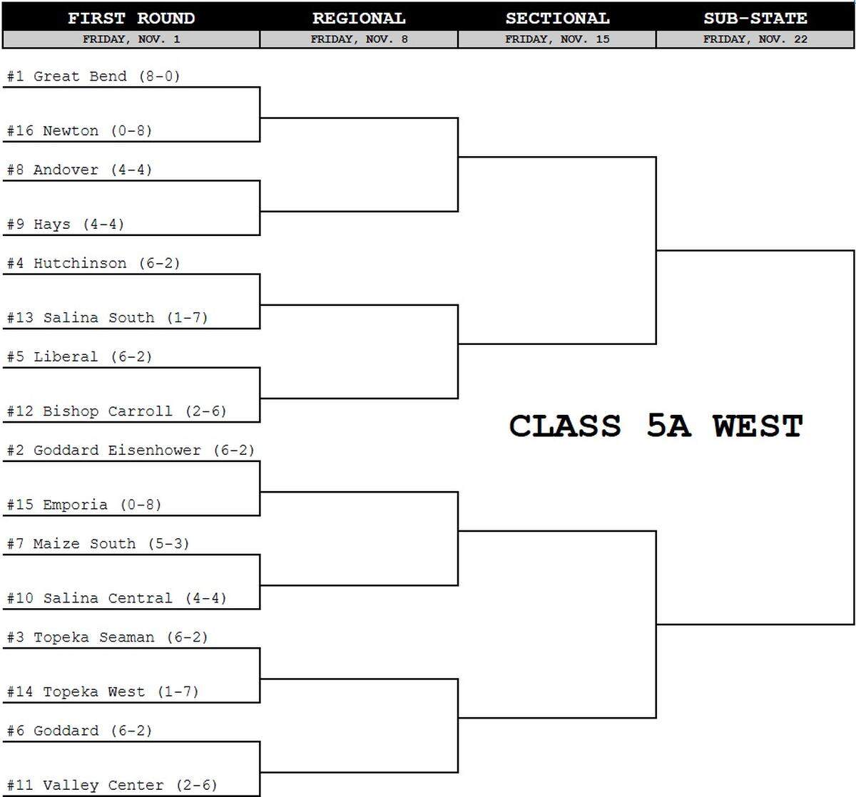 Official bracket