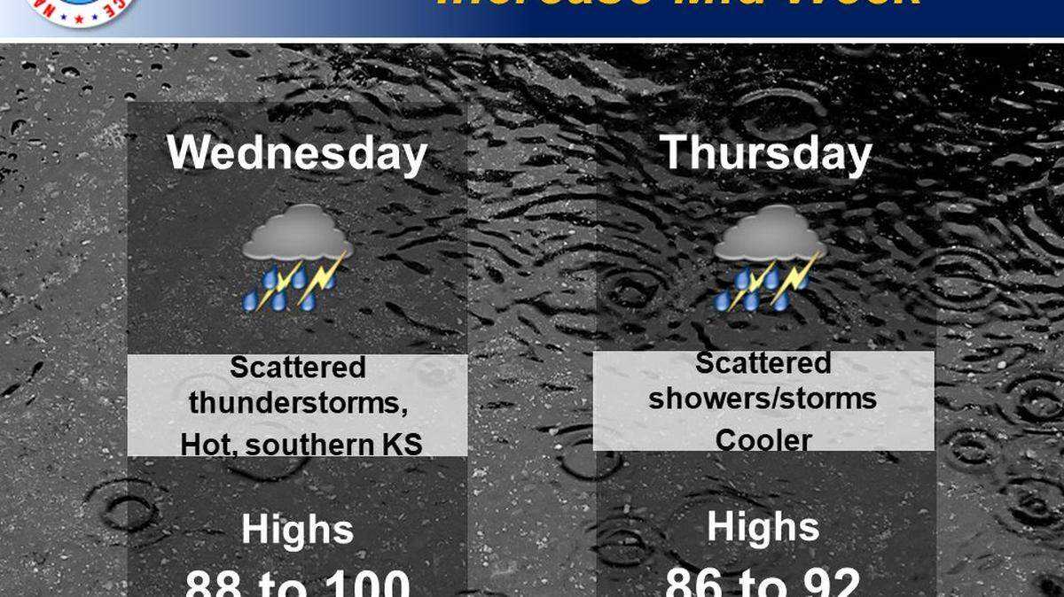 The National Weather Service in Wichita says temperatures are expected to drop with the chance of showers and thunderstorms starting on Wednesday.