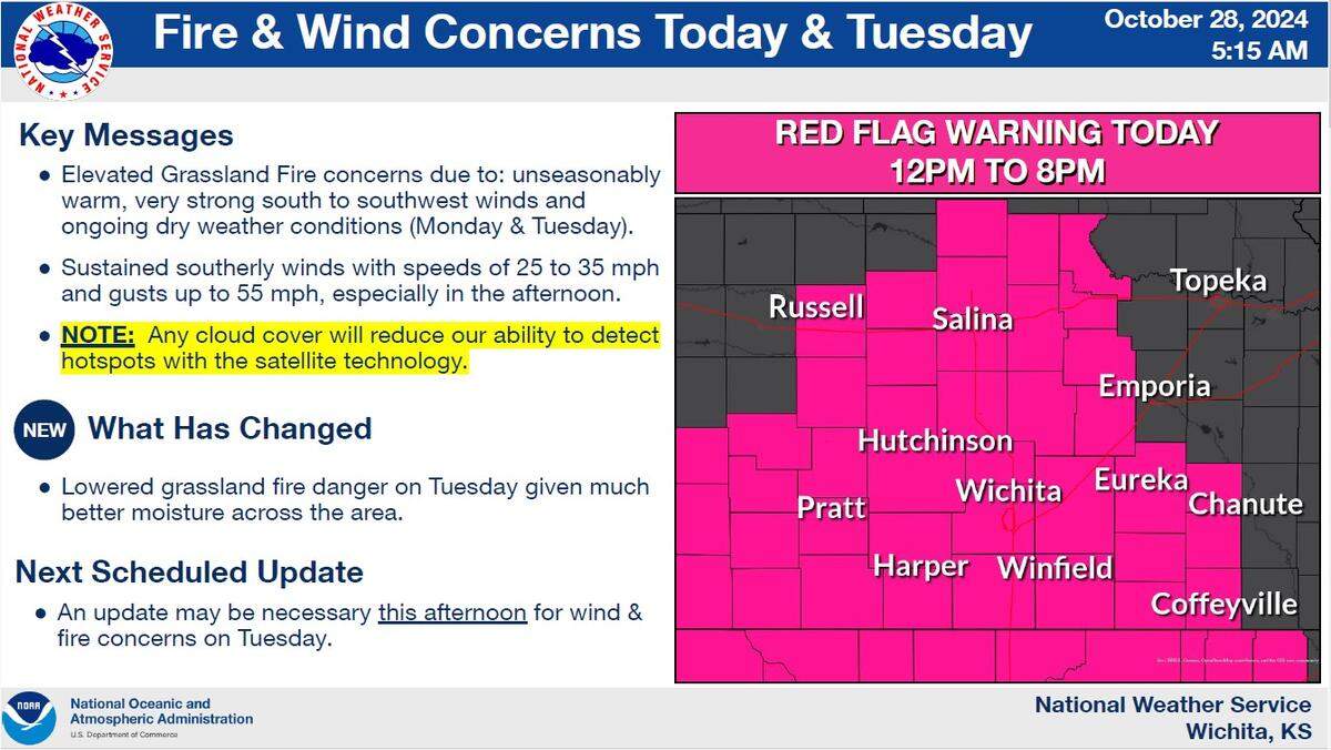 Wichita and surrounding areas are under a red flag warning Monday and Tuesday.