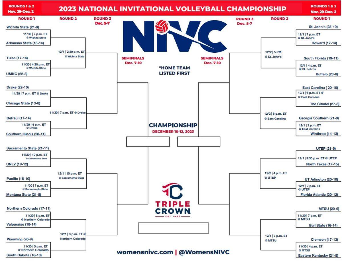 The full 32-team bracket for the National Invitational Volleyball Championship.