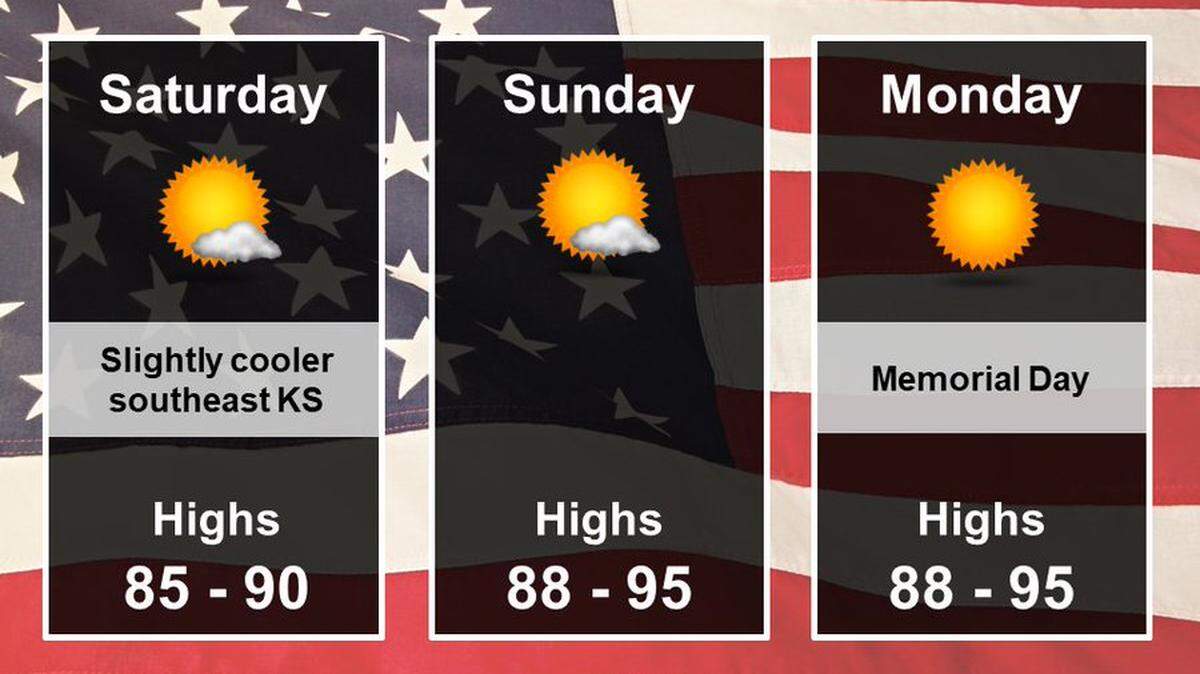 The National Weather Service in Wichita says temps in the area will sit in the 80s and 90s for Memorial Day weekend.