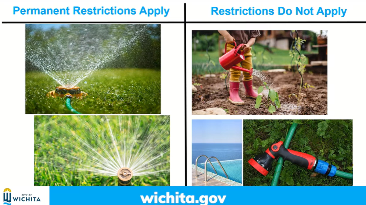 Screenshot from presentation given during Wichita City Council meeting on Tuesday, which was live-streamed on the city’s YouTube channel.