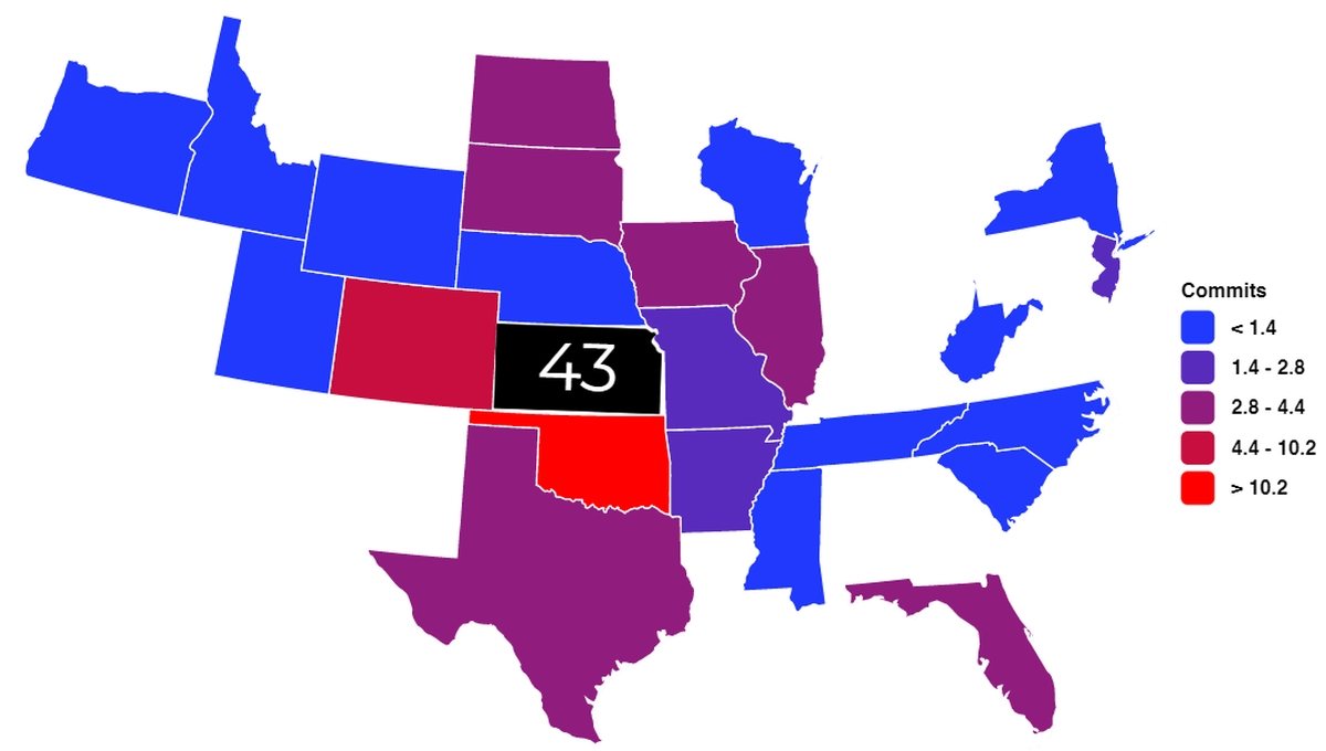 Map showing the states that earn the most Division I commitments from Wichita area high school football players since 2000.