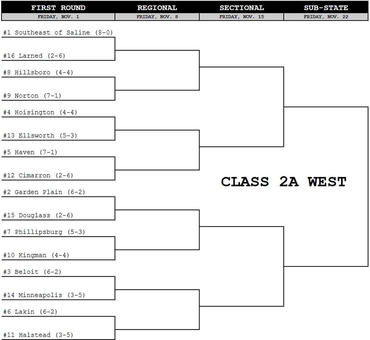 Official bracket