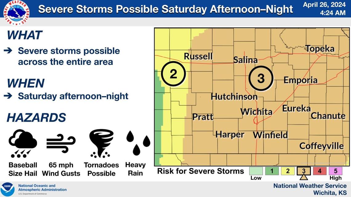 Baseball-sized hail, tornadoes and strong winds are possible across the Wichita area on Saturday.
