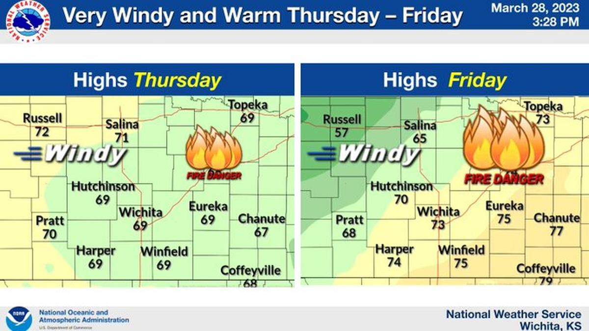 The National Weather Service in Wichita forecast high fire danger for Thursday and Friday due to warmer weather and strong winds.