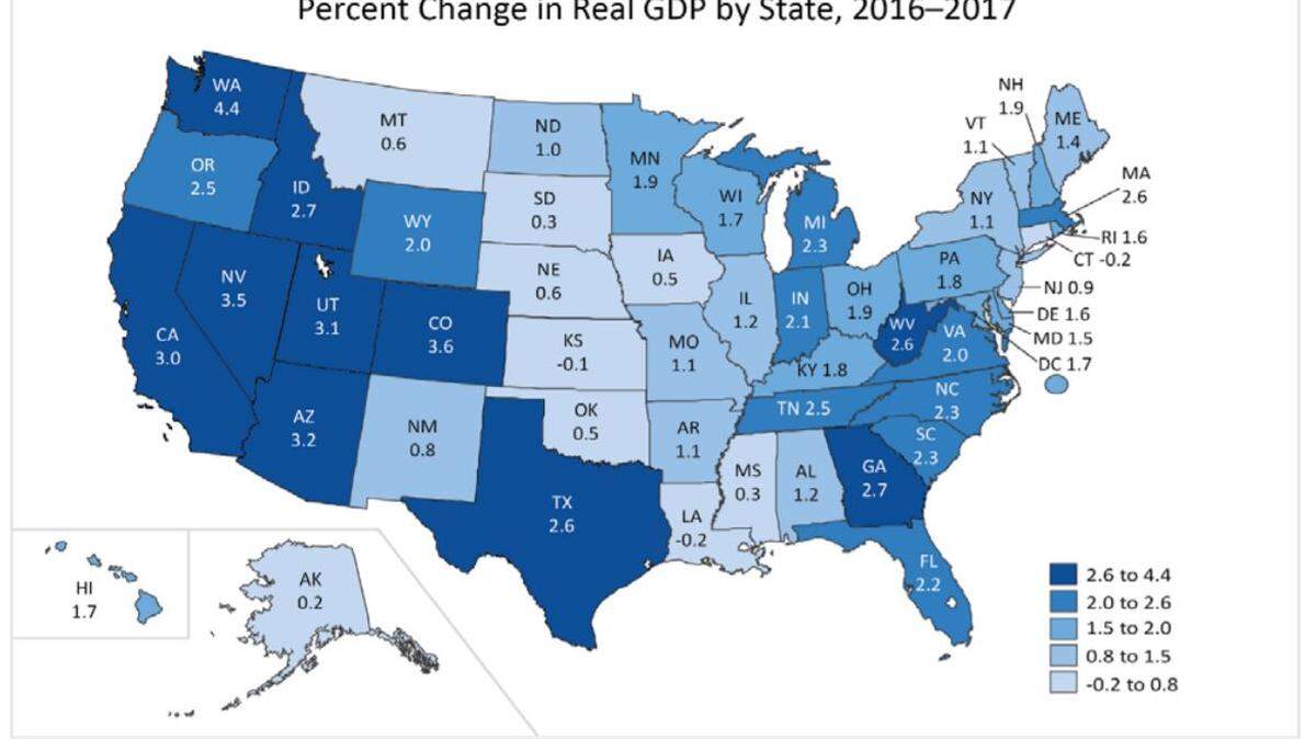 Bureau of Economic Analysis