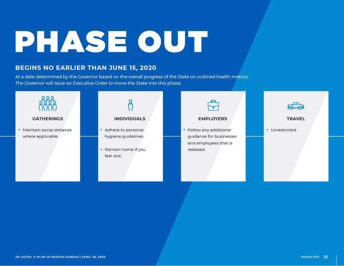 Summary of Phase Out of state reopening plan