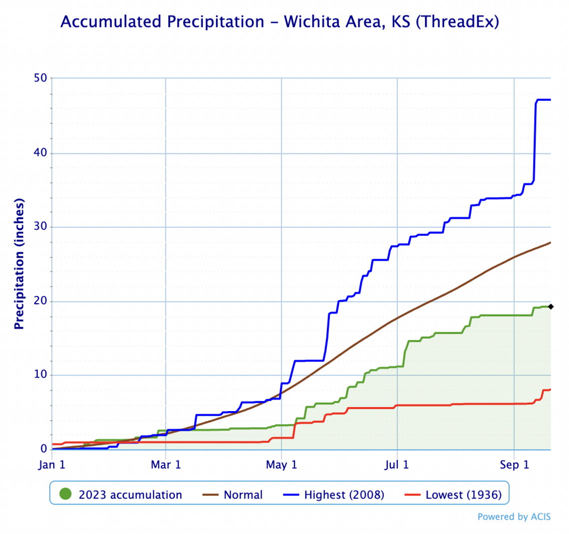 Wind & hail give Sedgwick County the worst weather in Kansas | Wichita ...