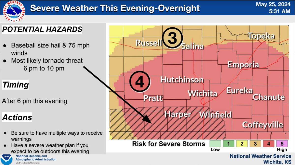 Severe storms capable of producing large hail, strong winds and the threat of tornadoes could impact Wichita and western Kansas Saturday evening.