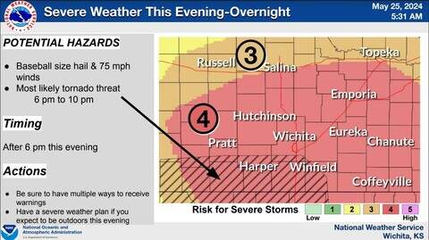 Storms with large hail, strong winds forecast in Kansas | Wichita Eagle