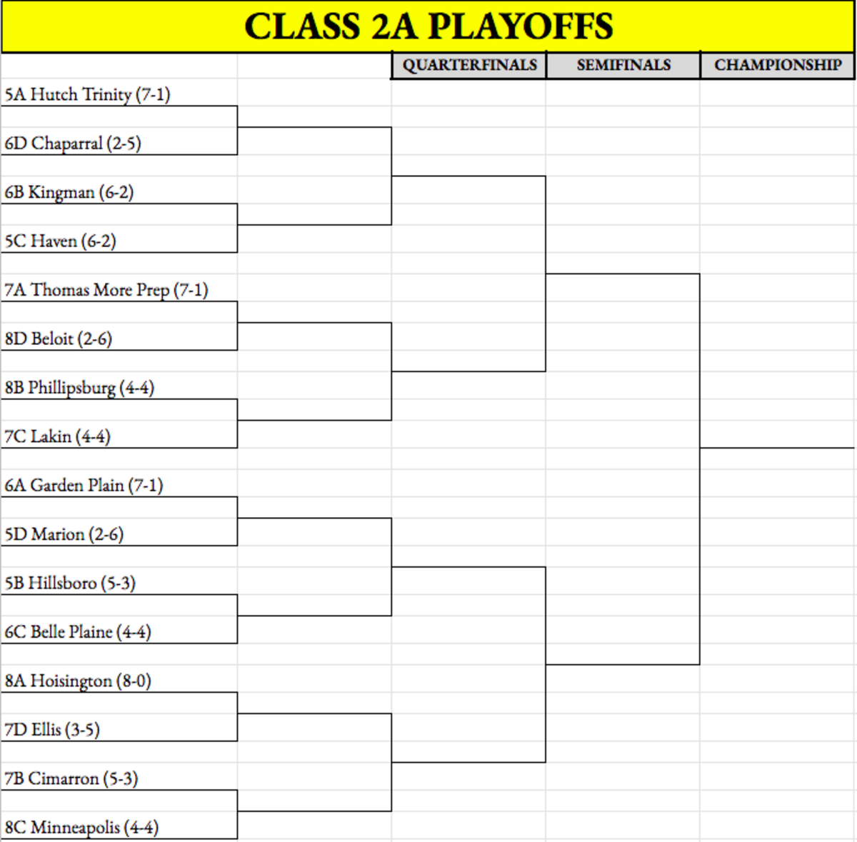 Class 2A West playoffs