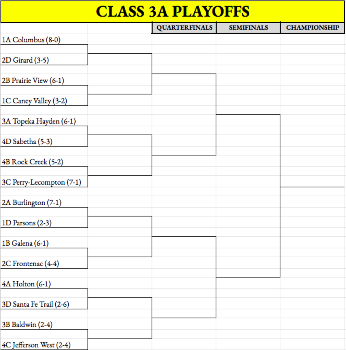 Class 3A East playoffs