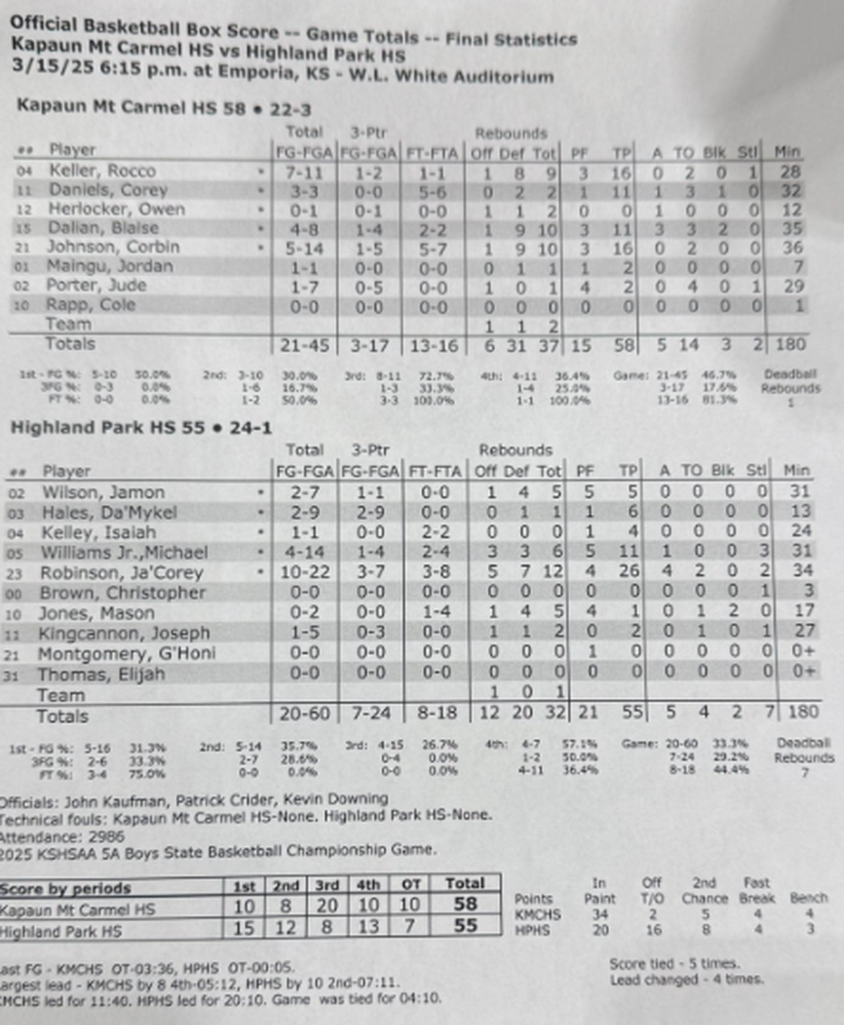 Box score