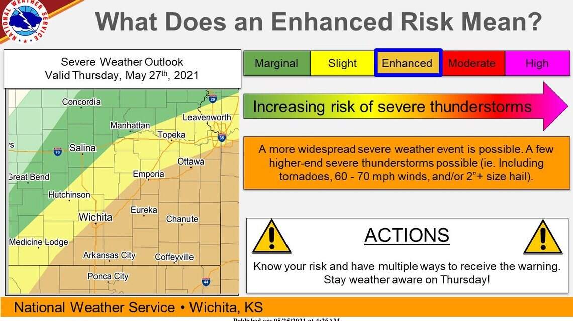 Severe weather likely in NWS Wichita area Thursday; threat of hail, floods, tornadoes
