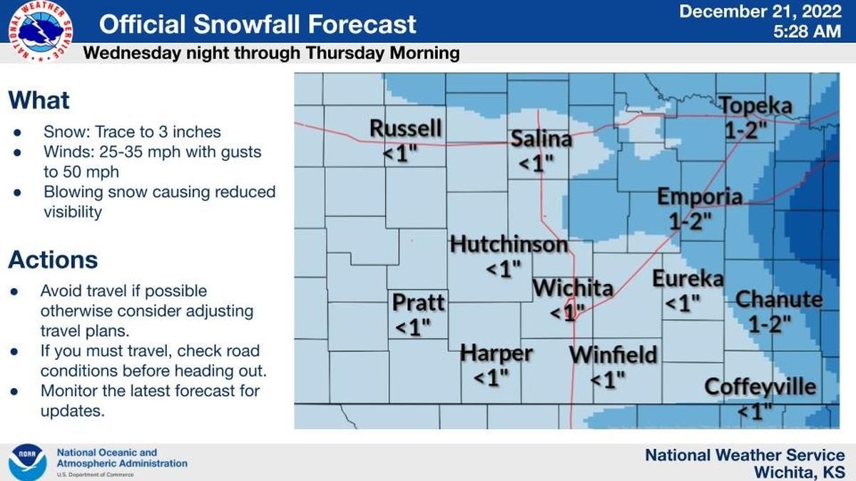The National Weather Service is forecasting snow and strong winds to impact visibility Thursday morning for Wichita commuters.