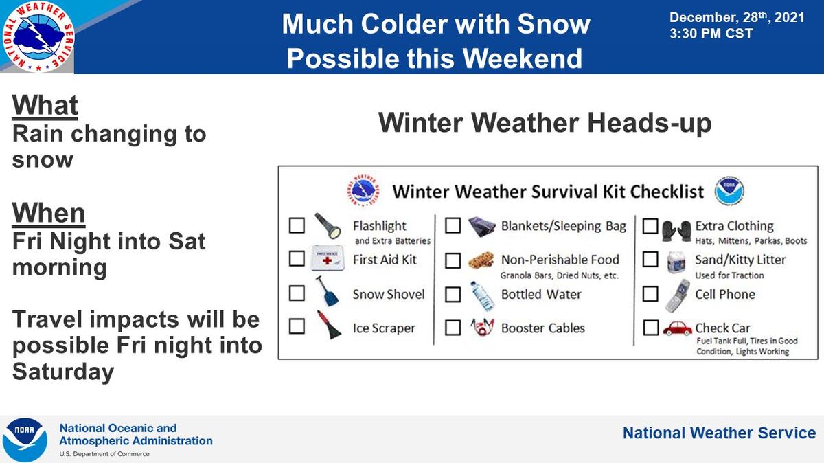 Forecasters say cold and wintry precipitation is in store for the Wichita KS area this weekend.