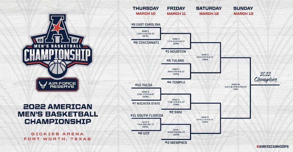 The 2022 AAC bracket.