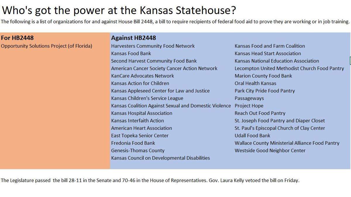 Source: Kansas Legislature records