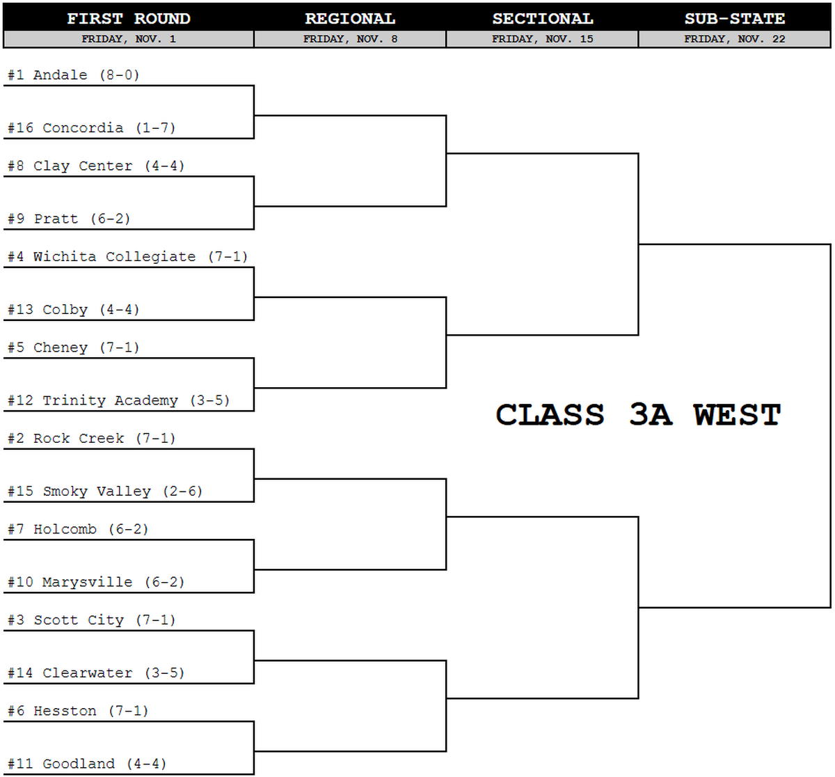 Official bracket