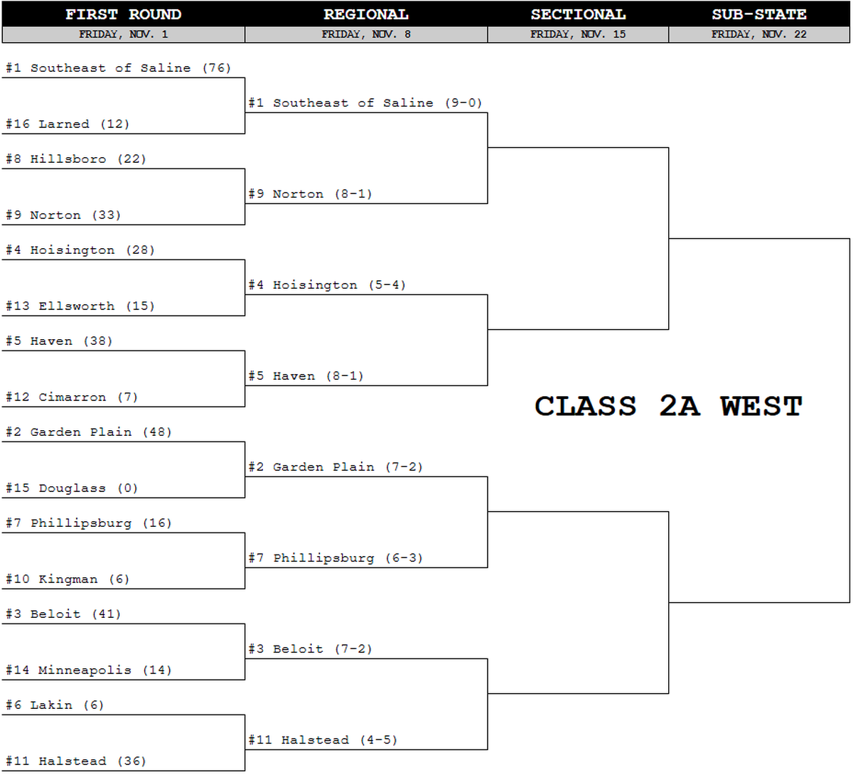 Class 2A West bracket
