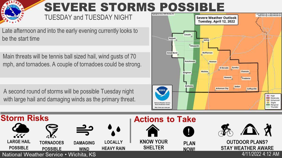 The National Weather Service in Wichita forecasts two rounds of severe storms starting Tuesday evening. The area west of I-135 is also currently under a fire danger warning.